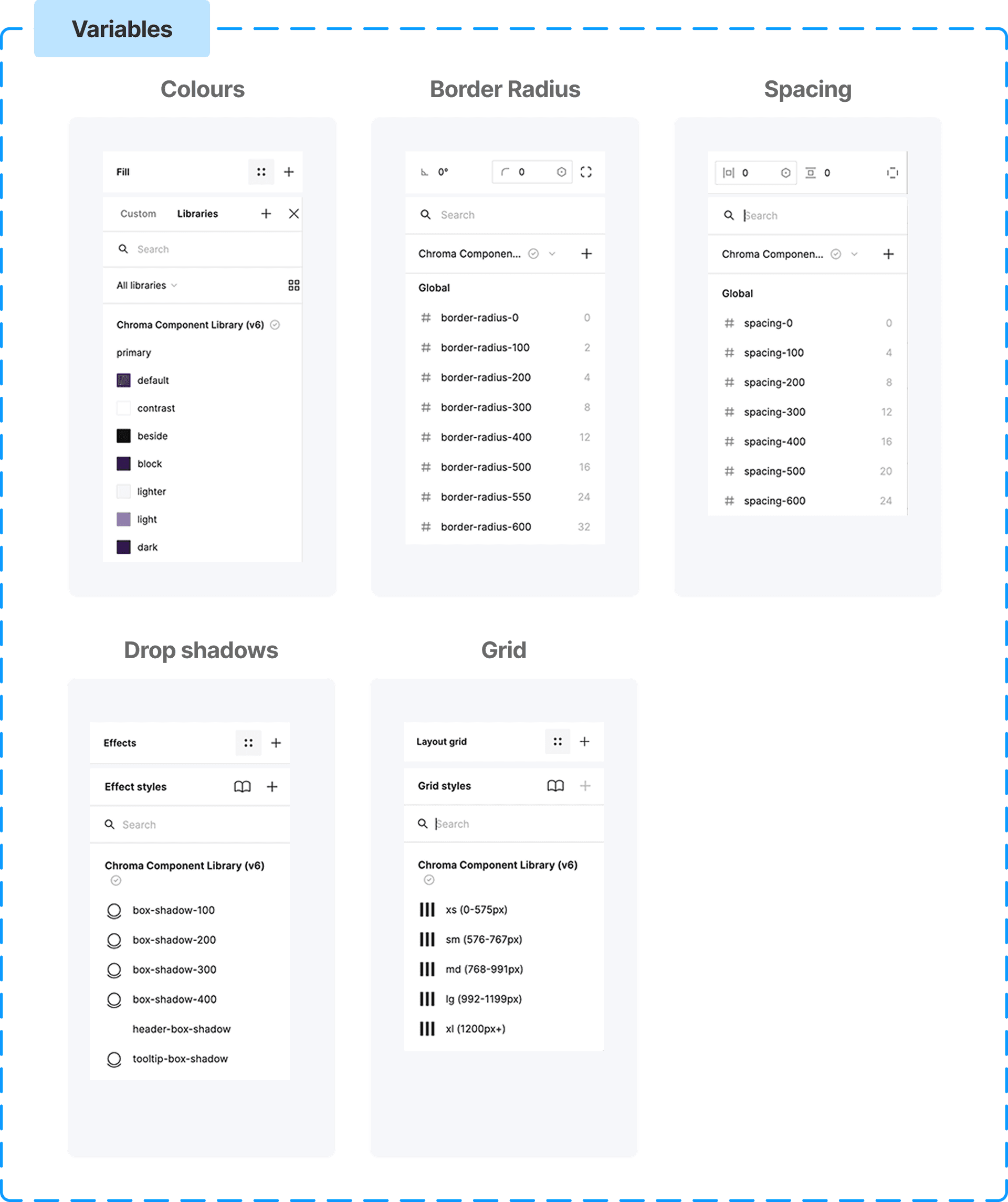 Component library — interaction states, semantic variants and theming hooks