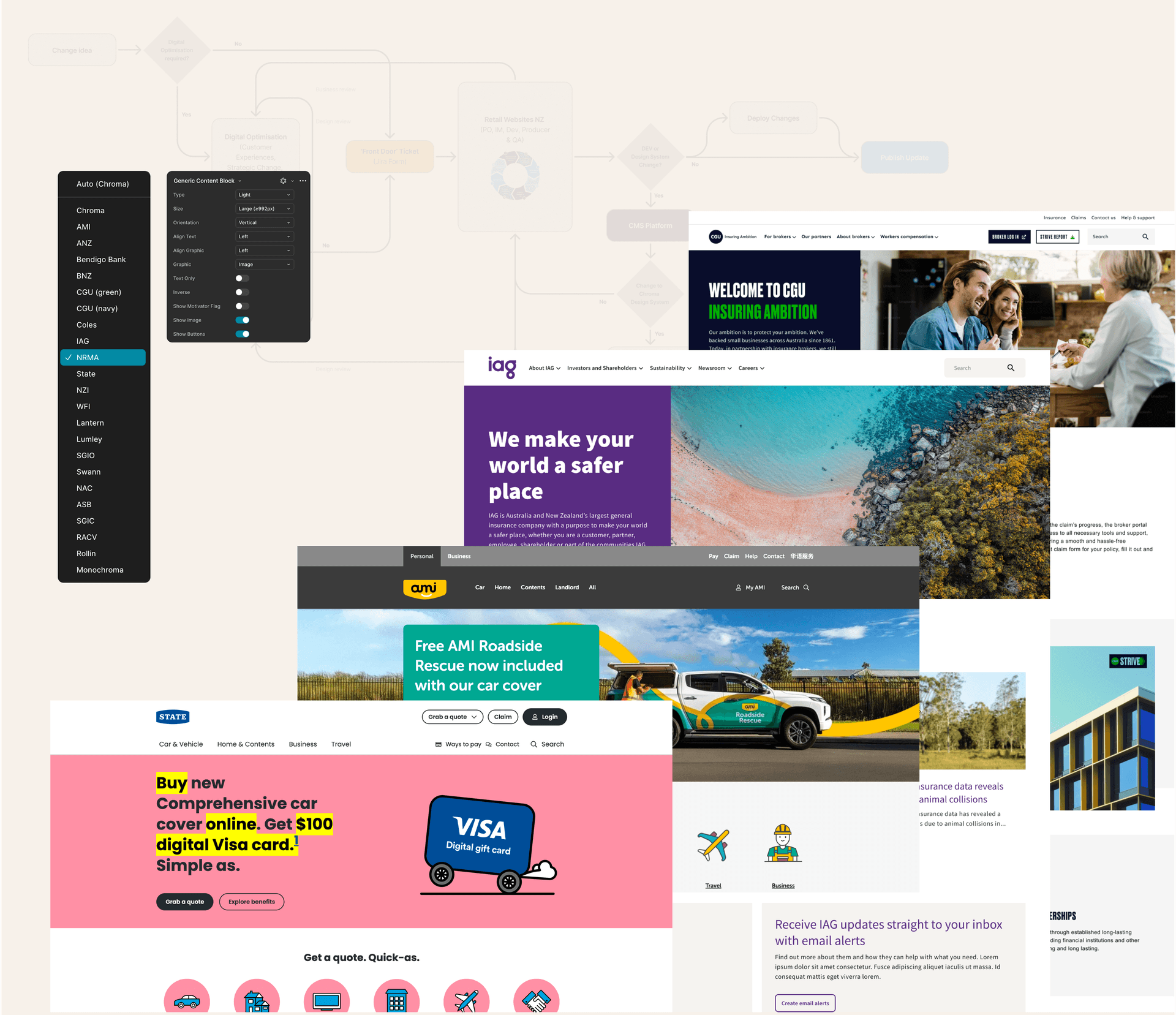 Multi-brand solution composite — CGU, IAG, AMI, State and NRMA acquisition pages assembled on the same component foundation