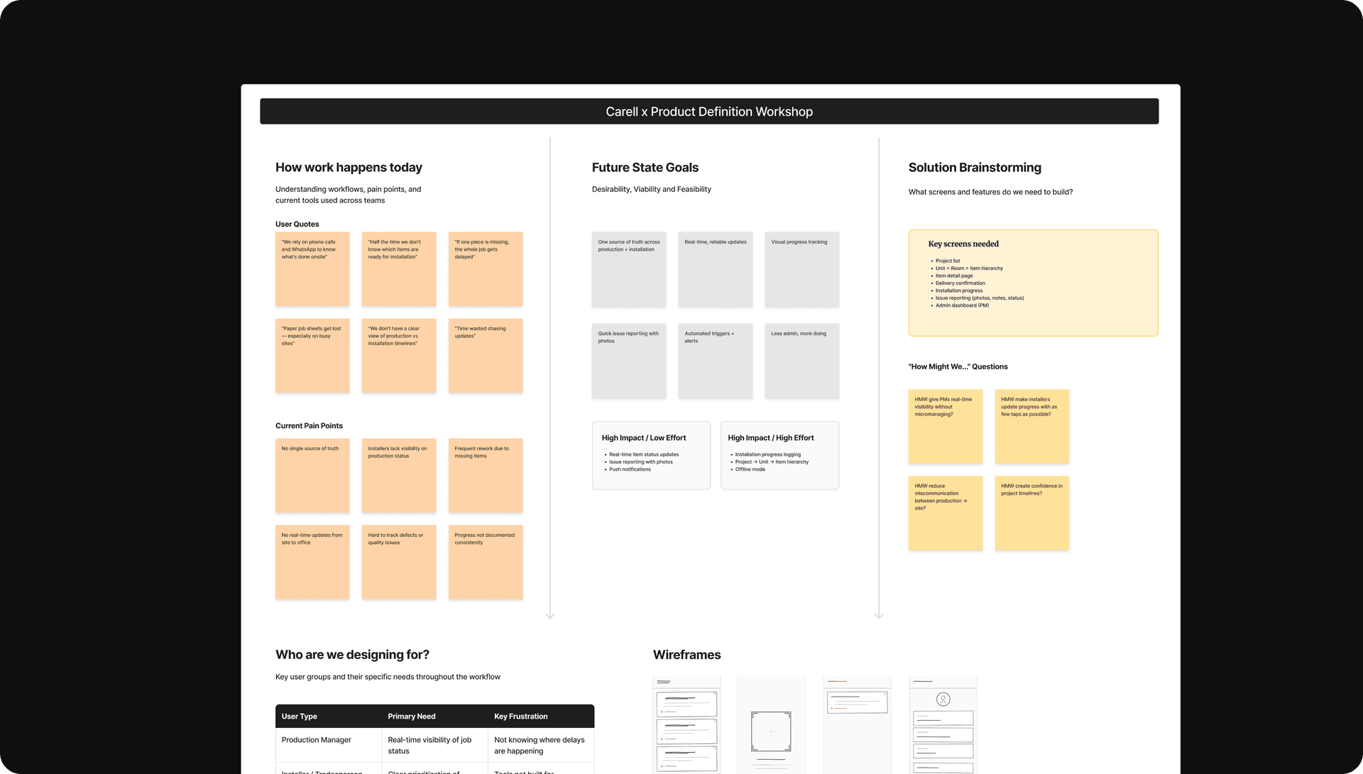Research artefacts — joinery production plans, item schedules, and on-site checklist references mapped across the workflow