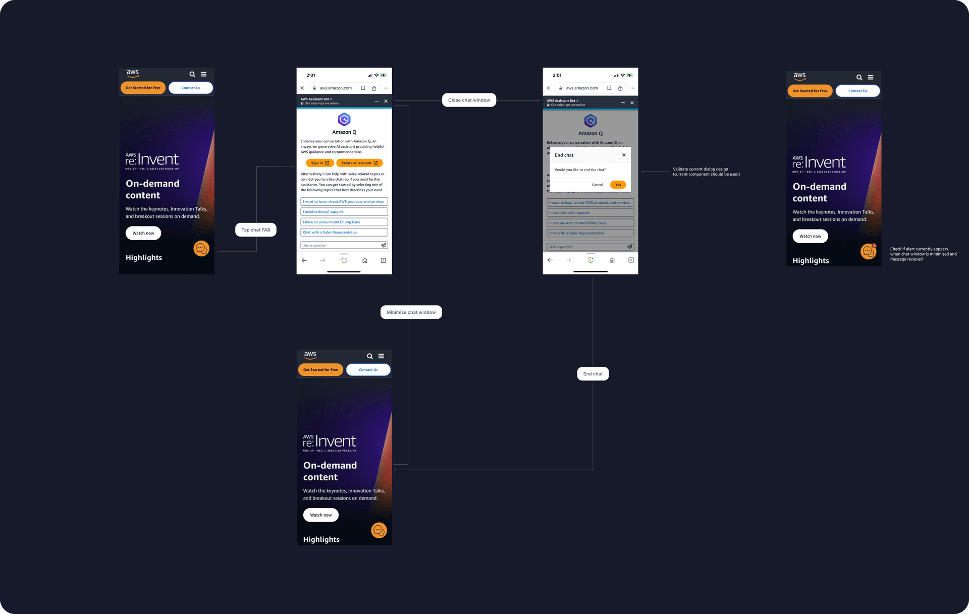 Final AWS support flow — four iPhone mockups showing entry triage, voice callback handoff, agent context panel, and resolution summary